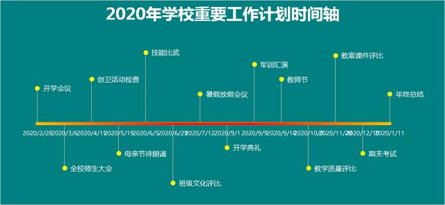 网页设计的时间计划