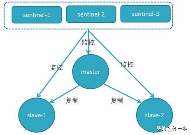 拼多多社招面经：Redis是重点，https是怎么做到安全的？