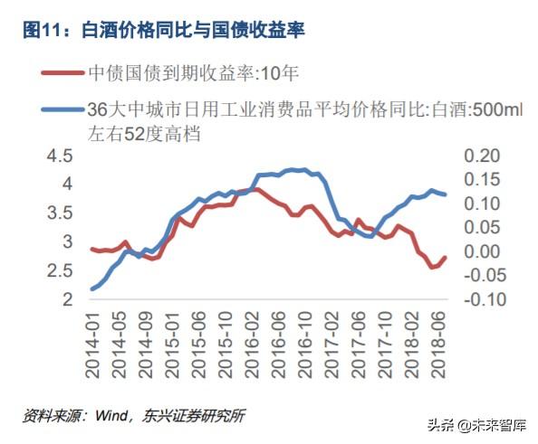 白酒行业专题报告：站在DCF的角度思考白酒的估值空间