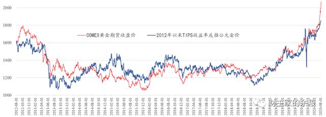 黄金的公允价值到底应该是多少？