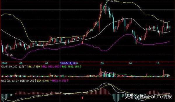 终于有A股大佬发声了：11年前6124点买入的股票，