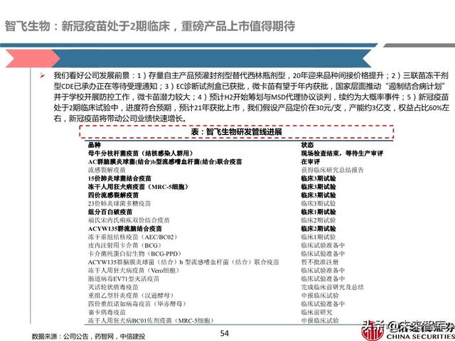 新冠疫苗深度报告：取得积极进展，看好新冠疫苗商业化价值