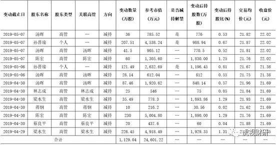 2019年A股最后一个雷