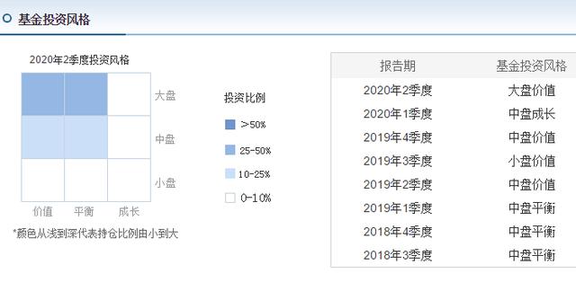 近一年收益164.79%，非医药科技基金，却超过诺安成长和招商生物