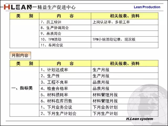 「精益学堂」日资企业精益班组长培训PPT精华版