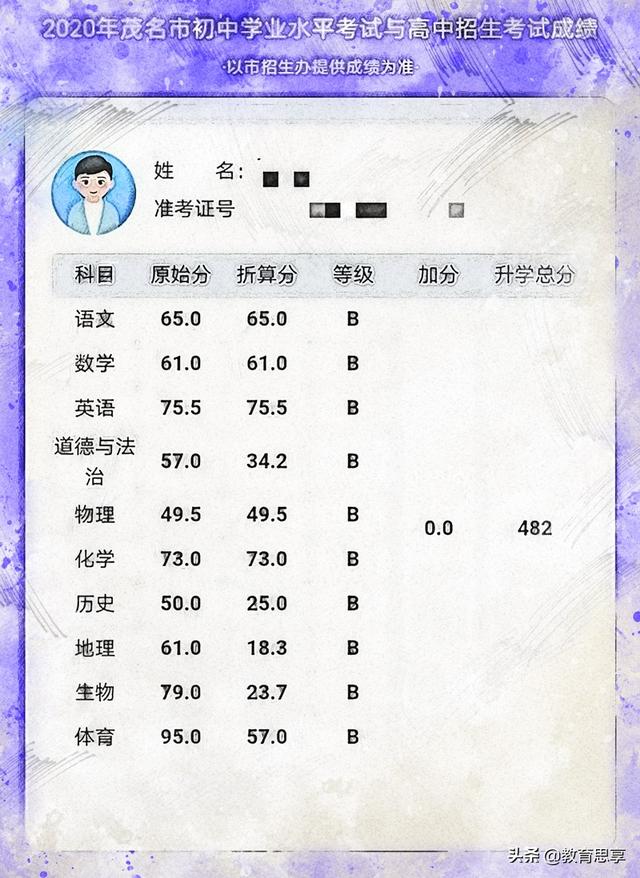 广东17岁女孩中考前被逼婚，中考成绩超录取线百分，不向命运低头
