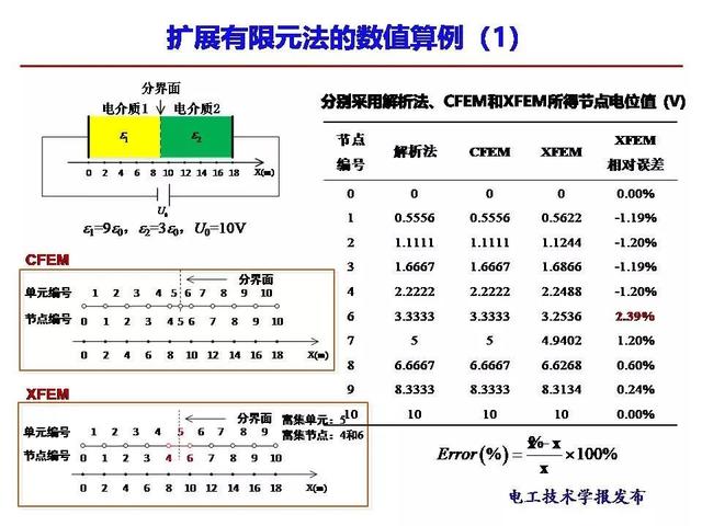 西安交大段娜娜副教授：高温超导交流电缆的电流数值计算新方法