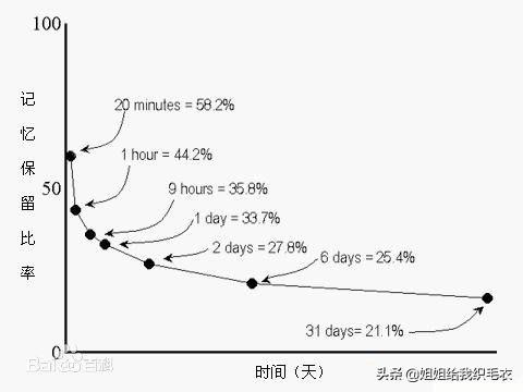 考研复习没进步，快坚持不下去了，怎么办