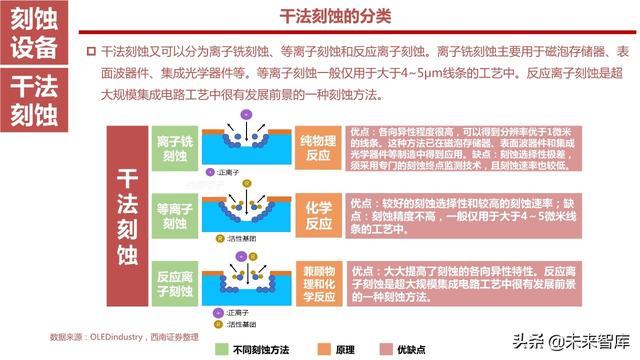 半导体设备产业链164页深度解析：详解半导体前道7大类设备
