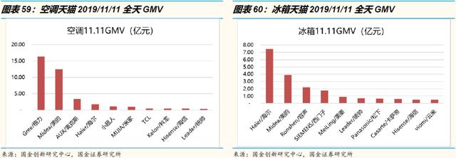 万字洞察电商下一个十年"