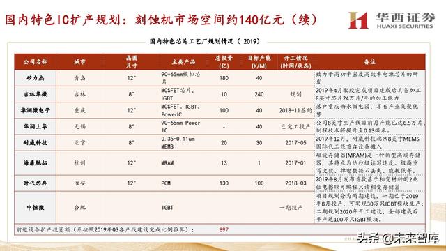 中微公司深度解析：国内半导刻蚀巨头，迈内生、外延平台化