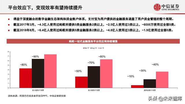 蚂蚁集团深度解析：从金融到科技，不断成长的独角兽
