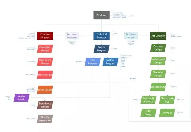 一个游戏是如何被开发出来的：从立项到Beta，游戏开发全流程解析