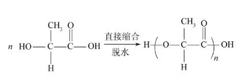 生物降解塑料一哥：聚乳酸应用！PLA未来有望释放超百万吨产能