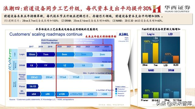 中微公司深度解析：国内半导刻蚀巨头，迈内生、外延平台化