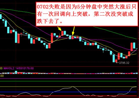 抄底技巧+逃顶技巧总结（干货）