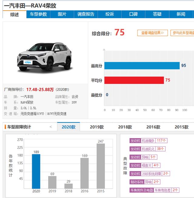 亚洲龙、雷克萨斯“机油门”投诉不断 双擎动力带来双重麻烦？