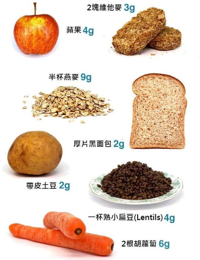 不会吃膳食纤维？这些补充膳食纤维的生活小窍门，请收好~