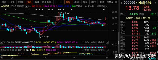 中国长城：自主可控核心龙头，股价迎来上车好