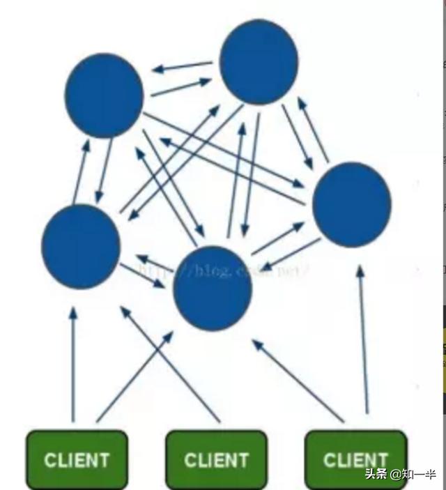 拼多多社招面经：Redis是重点，https是怎么做到安全的？