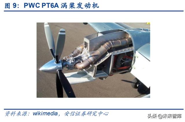 航空發(fā)動(dòng)機(jī)產(chǎn)業(yè)深度研究與投資策略：飛機(jī)心臟，國(guó)之重器