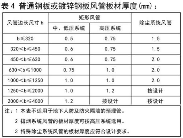 高低壓風管區分