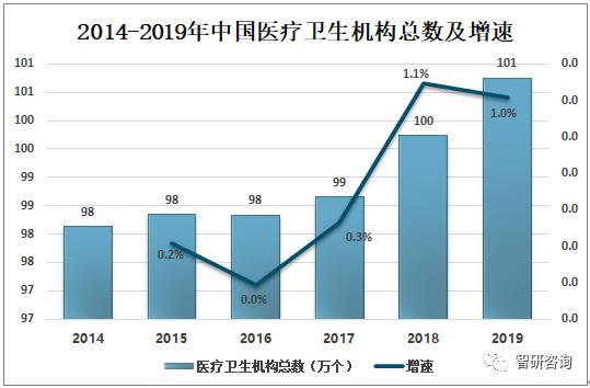 2019���й���������ӪҽԺҽ�Ʒ�չ�ſ�����