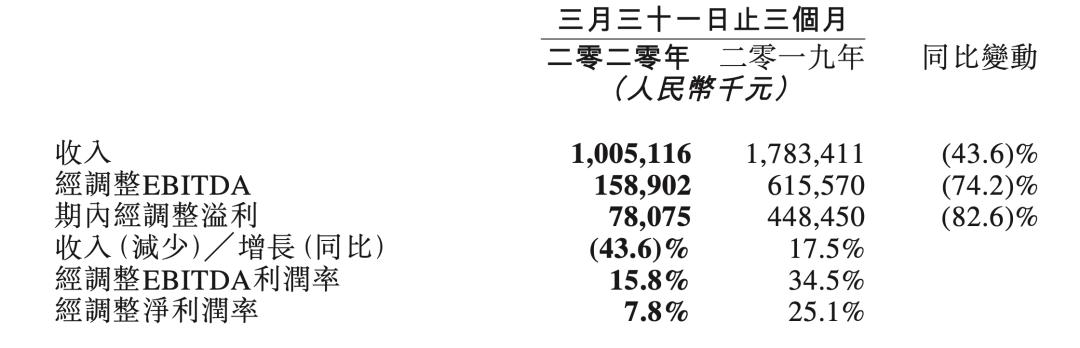 同程艺龙旧伤&新痛 “旅游+直播”可否救场