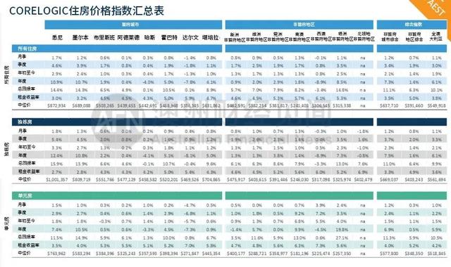 二月住房市场出现八连涨，哄抢厕纸的恐慌能否终结房价涨幅？