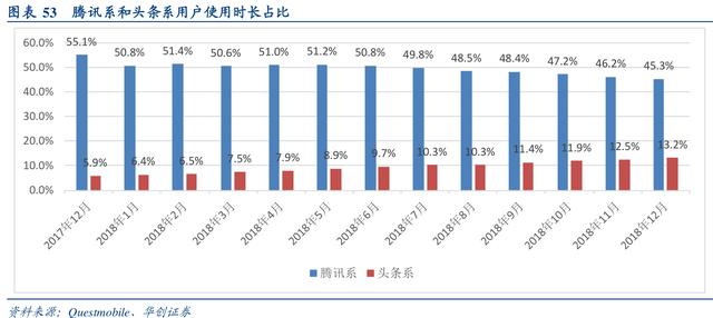 互联网行业深度研究：互联网巨头大盘点（上）