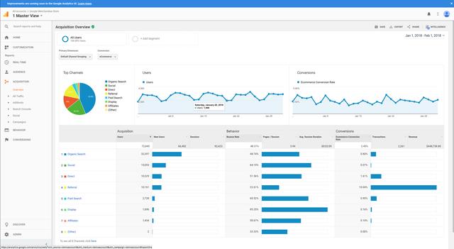 如何做好海外SEO？这些工具你值得收藏
