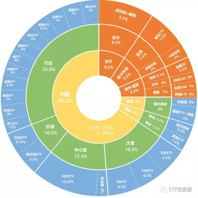 这只ETF今天大涨8%！行业上半年入佣金620亿元！达