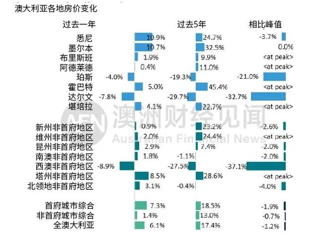 二月住房市场出现八连涨，哄抢厕纸的恐慌能否终结房价涨幅？