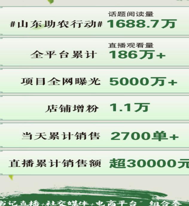 助力农户电商产业发展，单县益农信息社中心站很“益农”