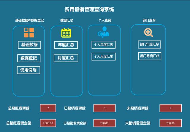 费用报销管理系统(小型报销管理系统)