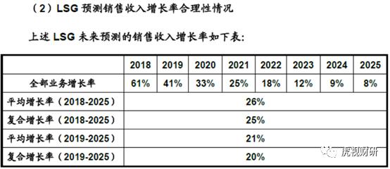 2019年A股最后一个雷