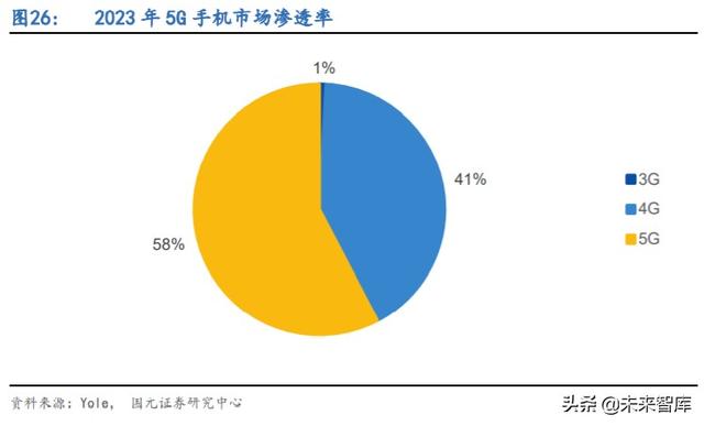 5G产业链专题报告：射频滤波器国产化机遇解析
