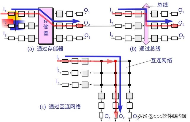 路由器是个什么玩意？