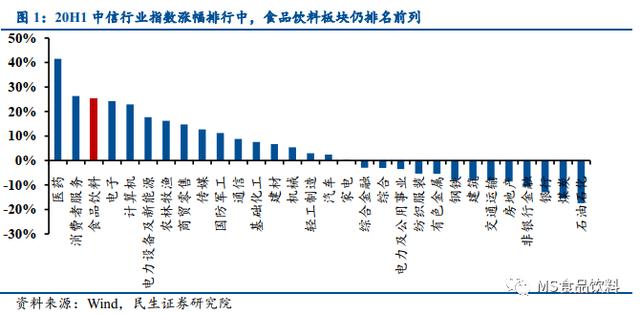 与我们生活息息的，不止“口红效应”，还有新“吃货效应”