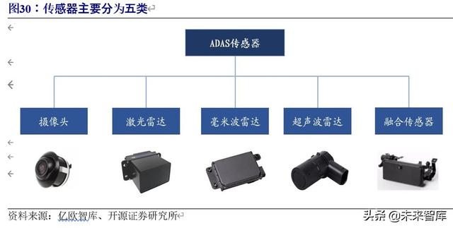 车联网行业深度研究与投资专题报告：5G时代，产业价值空前