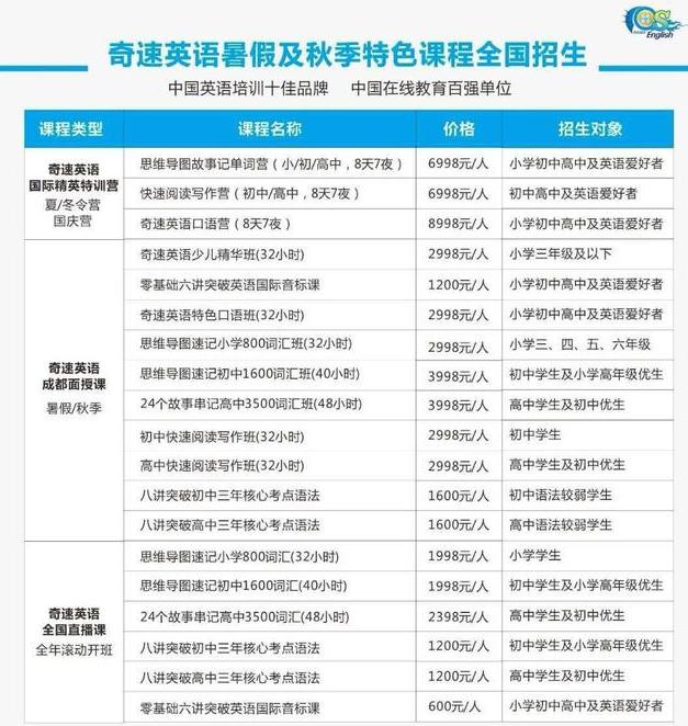 2020奇速英语在线课程全封闭式国庆营报名火爆，弯道超车涨分快