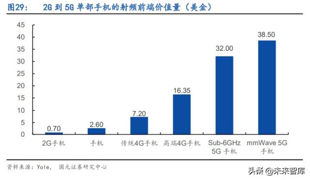 5G产业链专题报告：射频滤波器国产化机遇解析