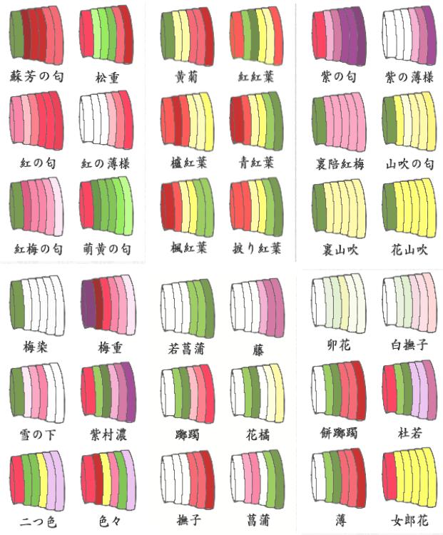 艺术与设计 平安时代染织工艺的 纹制 与 色制