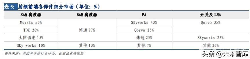 通信行业内循环专题报告：5G、云计算、北斗