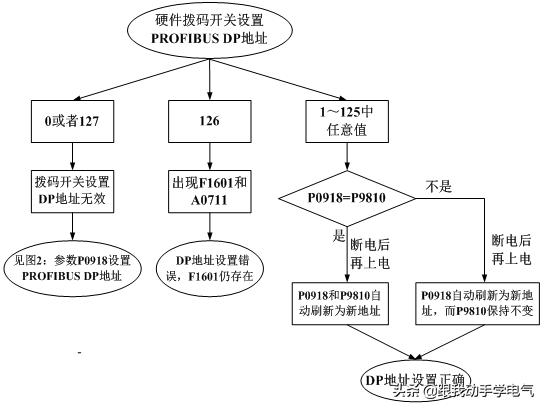 dp流程图(即期dp流程图)