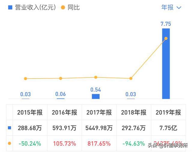 下一个恒瑞医药，君实生物，创新性和成长确定性最高的医药股之一