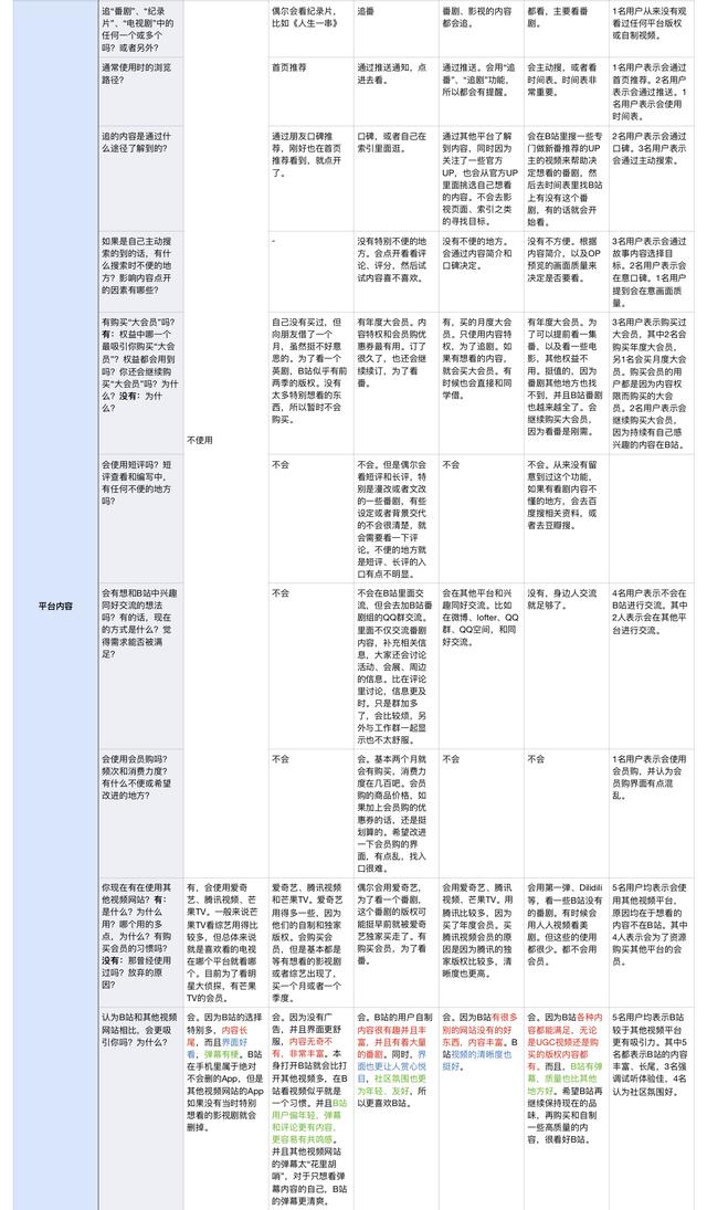 竞品分析：全方位拆解B站！