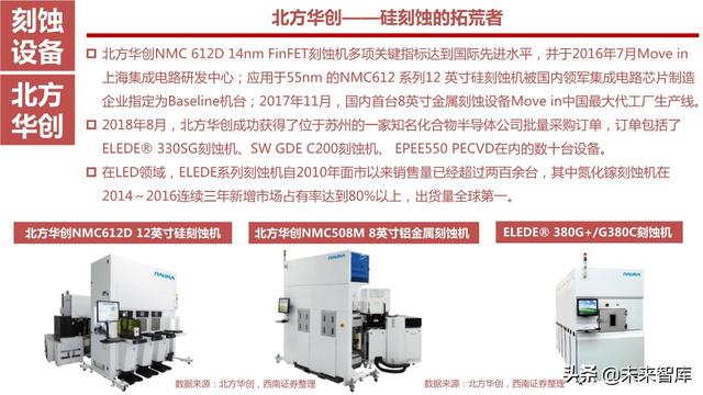 半导体设备产业链164页深度解析：详解半导体前道7大类设备