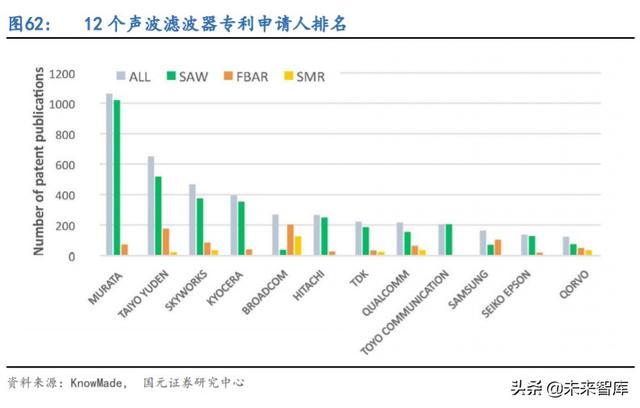 5G产业链专题报告：射频滤波器国产化机遇解析