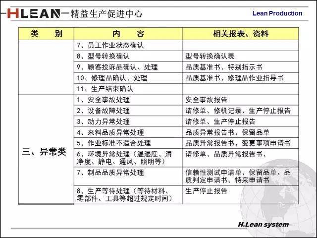 「精益学堂」日资企业精益班组长培训PPT精华版